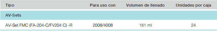 4008 para adultos