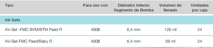 4008 pediatricas