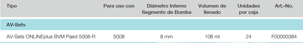 lineas 5008 pediatricas